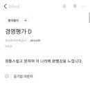 LH 공기업 경영평가 근황 이미지