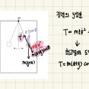 19년도 B형 11번 장력 질문 이미지