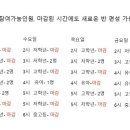 어린이 아나운서 스피치 이미지