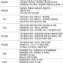 법무사김범준사무소 - 서초구 서초대로 278 | 법무사김범준사무소