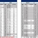 8월 6일 (화) 61팀 출근표 (수정 17:35) 이미지