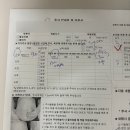 경주사 | 시험관 시작 고날에프 주사 후기 난임부부시술 지원비 신청 등