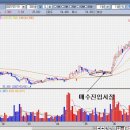 신라테크윈 이미지