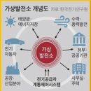 수만태양광발전소 이미지