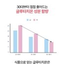 비타민랜드 | 글루타치온비타민C,글루타치온저분자콜라겐 이즈랜드 올인원 글루타치온 섭취후기