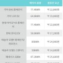 누리1주유소 이미지