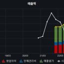 코스메디텍
