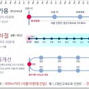 숭의역(수인선) 이미지