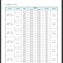 열우물경기장 1층 이미지