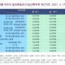 건축물 부위별 열관류율표(건교부령 제270호) 이미지