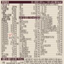 엄소아과의원내 건강기능식품판매업소 | [스압주의] 태아부터 신생아까지 준비해야 하는? 준비가 되는? 것들.