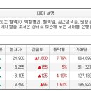 비에이치케이산업 이미지