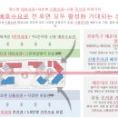 (주)지스퀘어 네이버블로그