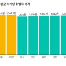 참피온주유소 이미지