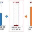 신용마트 이미지