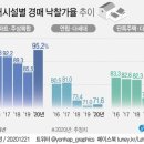 대신공인중개사 이미지