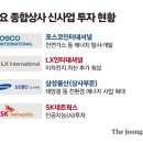 삼성종합상사 이미지