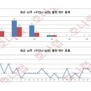 호나랩