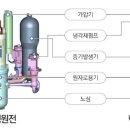 에스엠산업개발 이미지