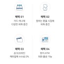 모두트래블 이미지