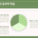 이루다수학학원 - 연수구 신송로 121 | 이루다수학학원