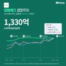 이엠파트너스 이미지