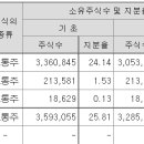 (주)건축사사무소메타 이미지