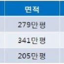 배스킨라빈스광주송정점 이미지