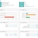 에스엠스쿨학원 이미지