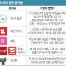 카카오블루 이미지