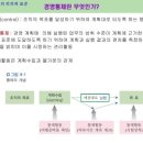 12주차 경영의 통제와 경영정보시스템 이미지