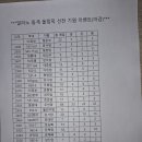 ❤️ 밀라노 동계 올림픽 메달 현황 ❤️ 이미지