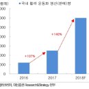 이례유통 이미지