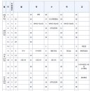 진주동중학교 이미지
