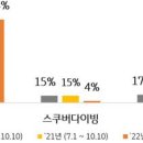 59스포츠 이미지