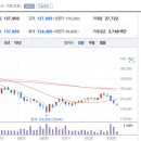 유진골프존 이미지