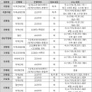 입시·교과학원 - 24782 | 입시·교과학원