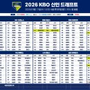 수도로1R | 2026 신인 드래프트 1R 후기