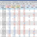 (주)피에스케이리테일