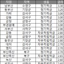 남부산농협 수영지점