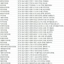 정현치과의원 이미지