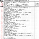 (주)서진리싸이클 | 9월 2일 특징 상한가 및 급등종목, 시간외 상승 / 상승 종목 이유