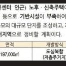 화곡2동주민센터 이미지