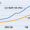 쎈놈 - 북구 경진로1길 13 | 쎈놈