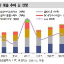 찬바이오랩 이미지