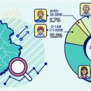 경기도 인구 1천400만 돌파…전국의 26.6%, 6년여 만에 100만↑ 이미지