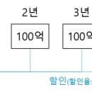 도식농장 이미지