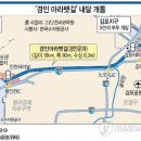 (주)경인물류