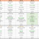 설빙 남양주별가람점 이미지
