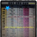 [경남거제] 장승포터미널,고현터미널 2013.03.02 고속.시외버스 요금 인상안. 이미지